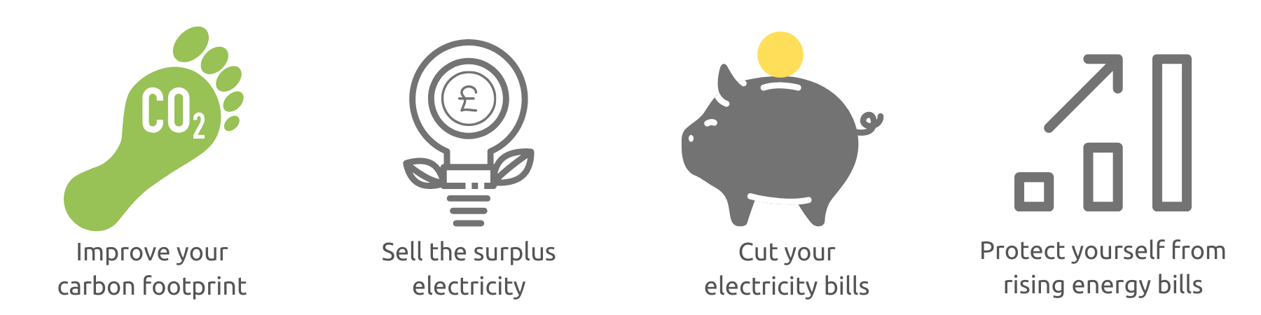 Solar PV benefits - Why solar panels our out Kent customers to Reduce carbon footprint, Save on energy bills, & protect themselves from rising energy bills