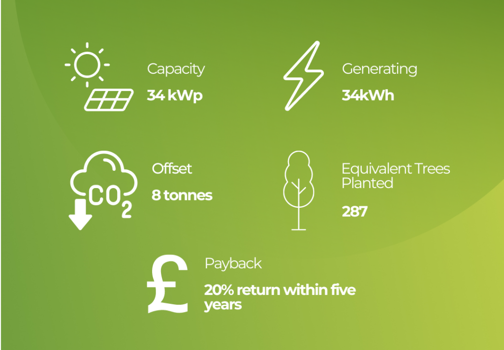  Solar panels and battery storage Kent customer case study